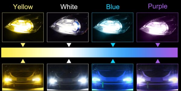 How To Choose Your LED Headlight Color?